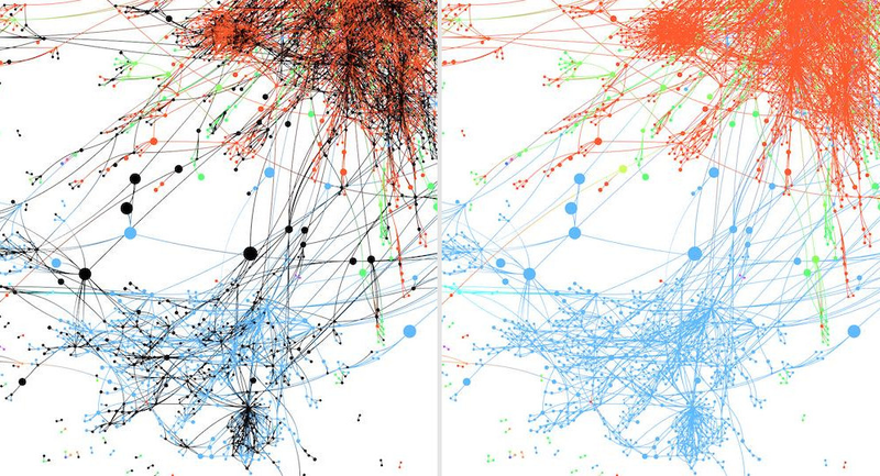 A section of the Star Wars character graph. The orange-red nodes are from Rise of the Empire Era (episodes 1-3), the blue nodes represent the Rebellion era (episodes 4-6), and the green ones represent both eras. Black nodes represent missing data. On the right, black nodes have been replaced by the best compromise using their neighbors.